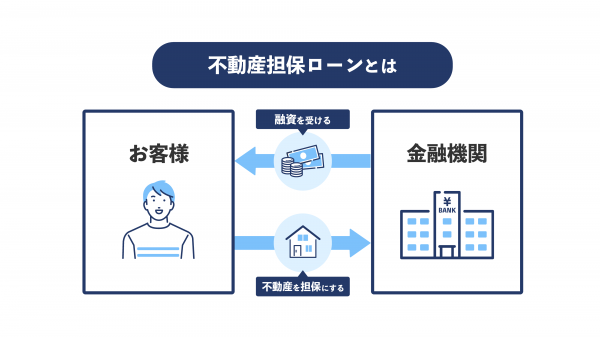 【サービスをイラストアニメーションで分かりやすく】不動産担保ローンサービス会社様